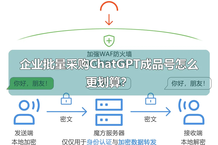 企业批量采购ChatGPT成品号怎么更划算？
